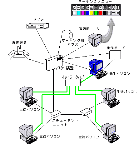 中間モニターを接続しない場合