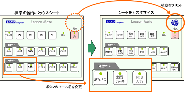 フリーデザイン操作ボックスシート　カスタマイズ例