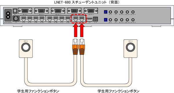 LNET-68CAL 学生ファンクションボタン接続図