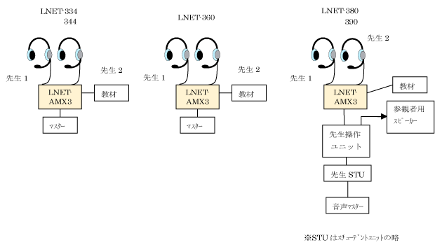 適応可能な授業支援システム『LNET』シリーズ