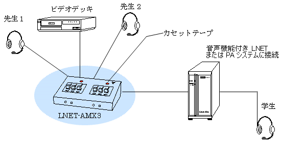 ALT対応音声ミキシングユニット　接続構成図