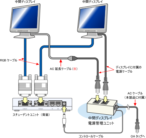 中間ディスプレイ電源管理ユニット 接続図