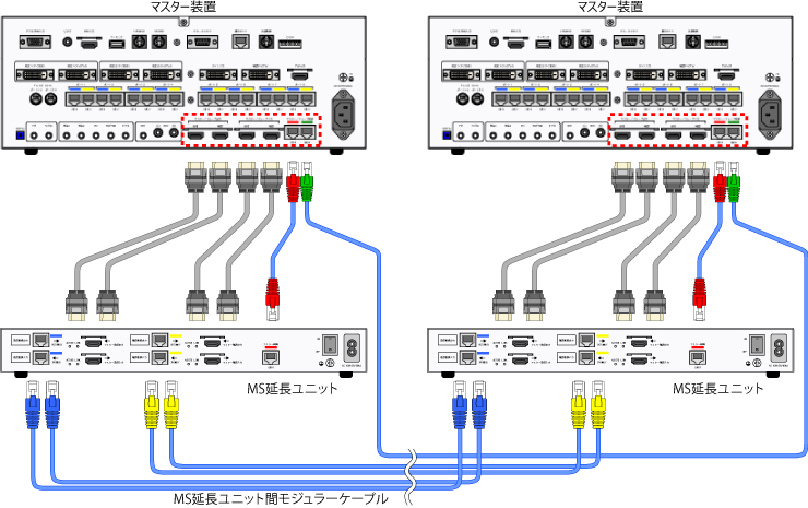 マスタースレーブ接続キット LNET-MS83A 接続イメージ図