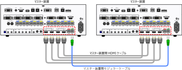 マスタースレーブ接続キット LNET-MS83S 接続イメージ図