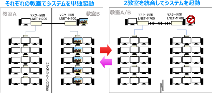 ２教室分離統合機能イメージ図