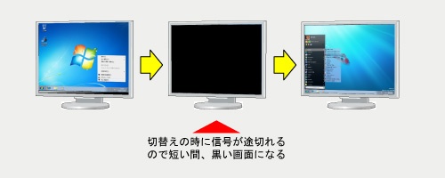 通常の画面受信のイメージ