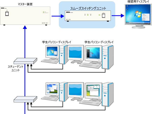 スムーズス一チングユニット 構成イメージ図