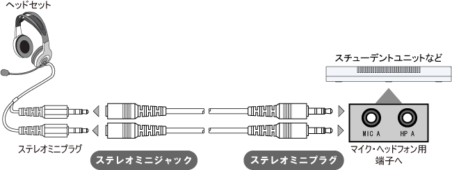 ステレオミニプラグ延長ケーブル　接続例