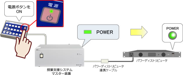 LNETの電源とパワーディストリビュータの電源を連携してON/OFF