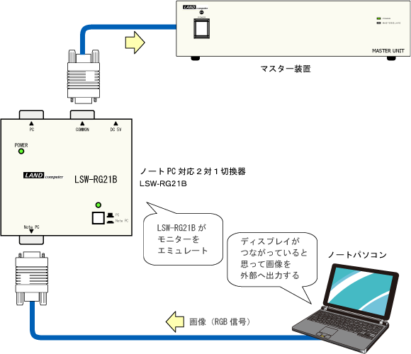 LSW-RG21B 接続イメージ図