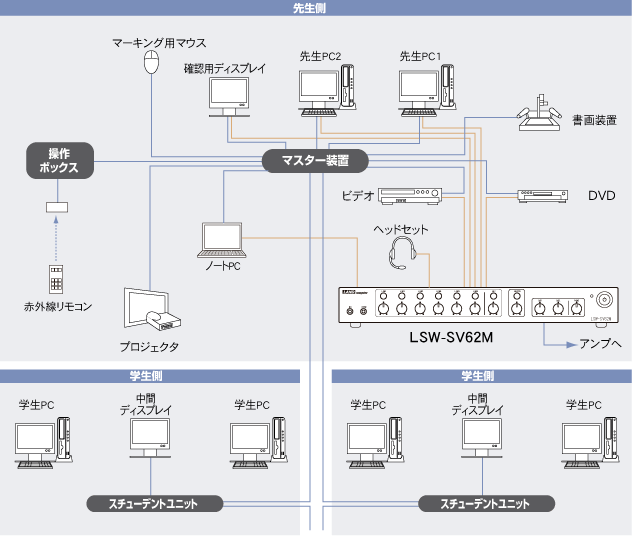 構成図