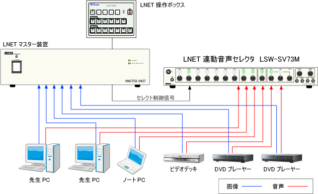 LSW-SV73M 接続イメージ図
