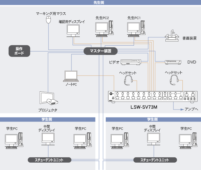 LSW-SV73M 構成イメージ図