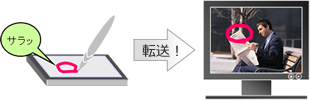 液晶タブレット対応マーキングはビデオ画面でも直接ペンでタッチして描画