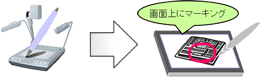 液晶タブレット対応マーキングは資料の原紙に書き込みをするように画面に描画