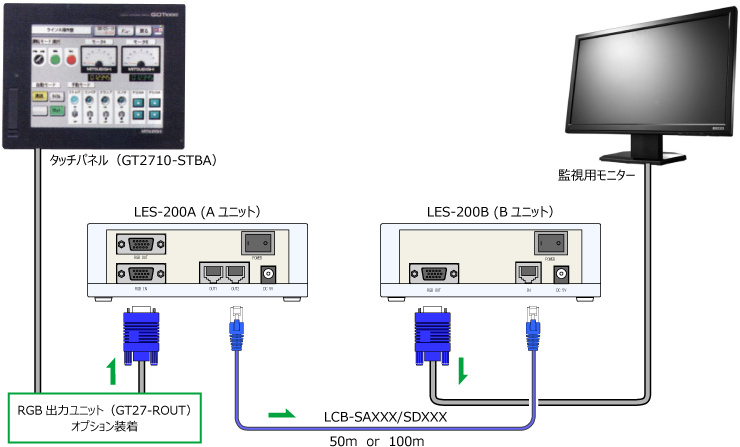 アナログRGB信号延長器 LES-200A/B 導入実績（接続構成例）