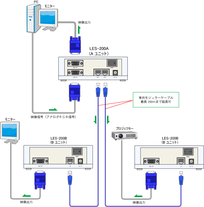 アナログRGB信号延長器 LES-200A/B 接続例