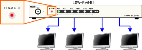 LSW-RV64U ブラックアウト機能