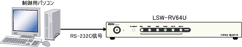 RS232C通信でLSW-RV64Uをパソコンから外部制御