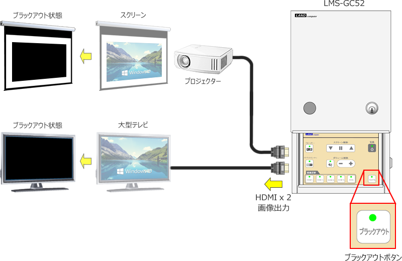 ブラックアウト機能により一時的に画像の出力を停止（黒画面表示）