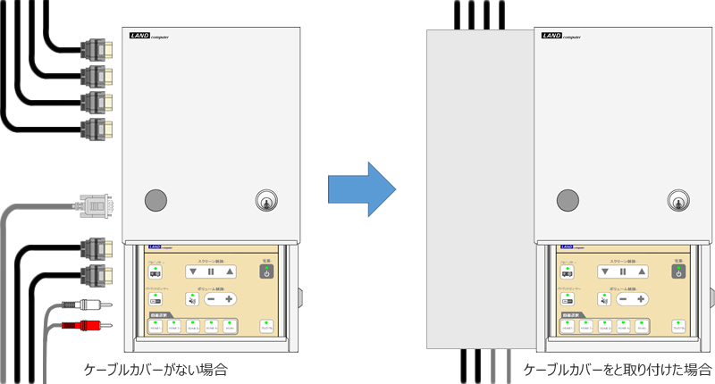 ケーブルの抜け防止にも役立つコネクタケーブルカバー