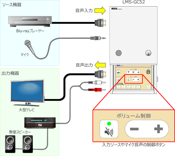 音声出力のボリューム調整とミュート（消音）