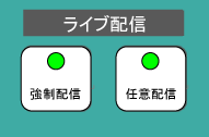 ソースボタンを選択するだけで画像・音声を提示できるシンプルな操作
