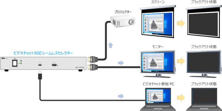 一時的に画像を見せたくないときはブラックアウト