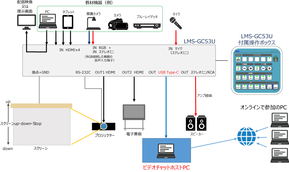 機器構成イメージ