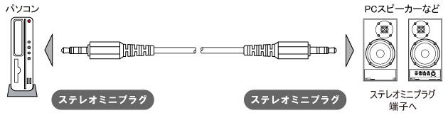 ステレオミニプラグケーブル LNT-AMM15 接続図