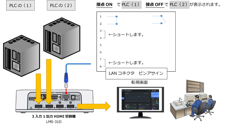 トグルスイッチで監視画面を切り替えたい例のイメージ