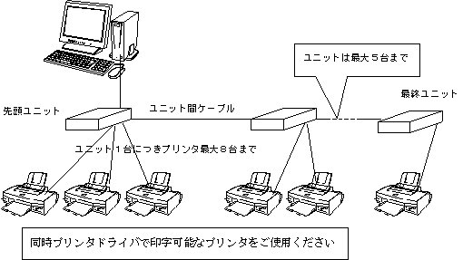 セントロニクス8分配出力器 接続構成図