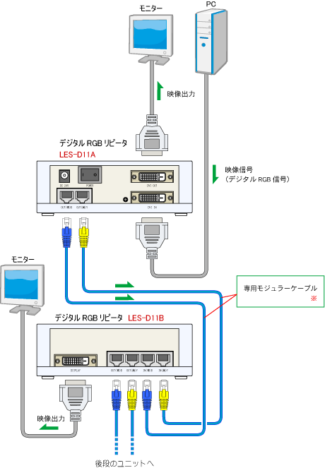 デジタルRGBリピータ LES-D11A/B接続例