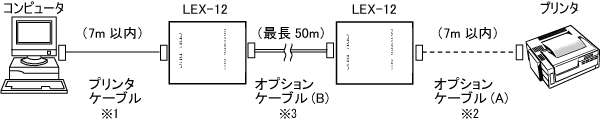 LEX-12 接続例