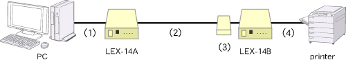 LEX-14A/B 接続例１ HUBを通さない場合