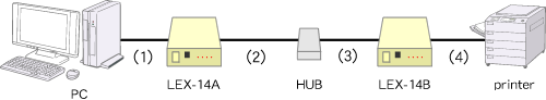 LEX-14A/B 接続例２ HUBを通す場合