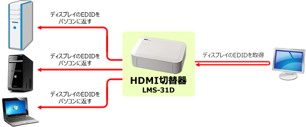 EDID自動取得モード