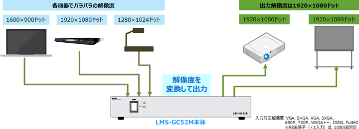 プロジェクターや電子黒板の安定性を向上させます