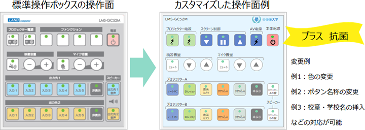 操作面を希望通りにカスタマイズ+抗菌対応