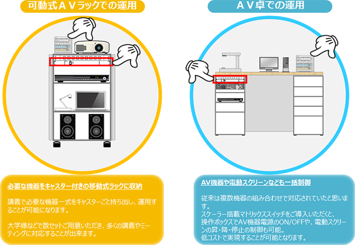 19インチラックに取り付け可能 -具体例-