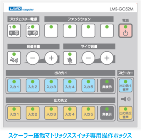 専用操作ボックスで簡単操作