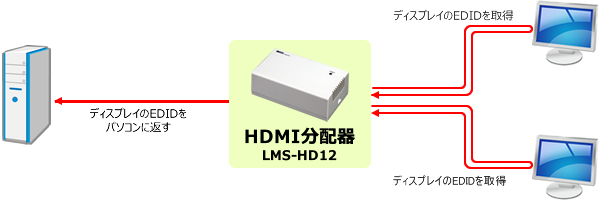 EDID自動取得モード