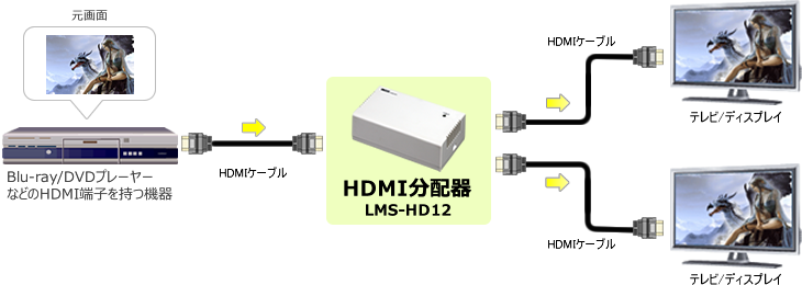 HDMI分配器 LMS-HD12 接続例