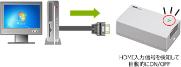 HDMI出力機器の信号を検知して自動的に電源をON/OFF