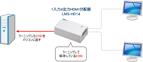 EDIDラーニングモード