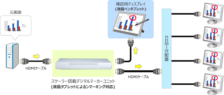 オプションの「液晶タブレット対応マーキング」に対応した構成