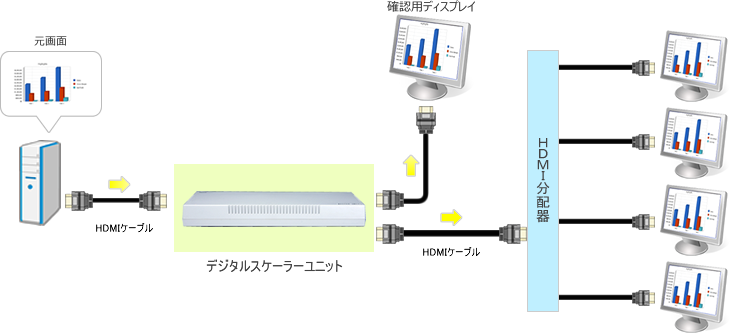 デジタルスケーラーユニット「LMS-SCLR1」 構成イメージ図