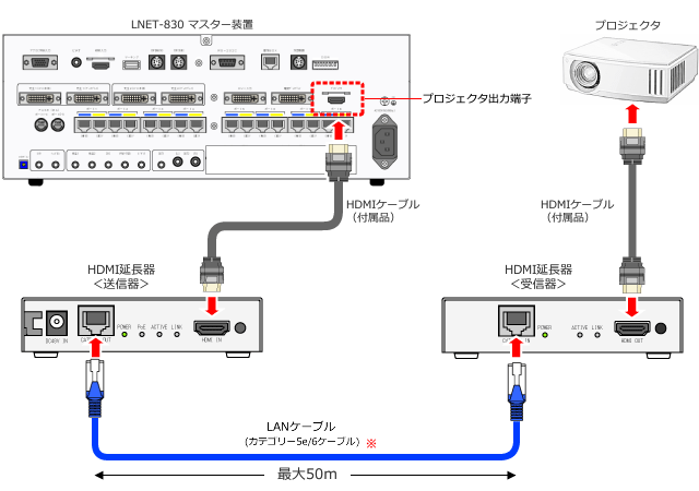 HDMI延長器 接続イメージ図