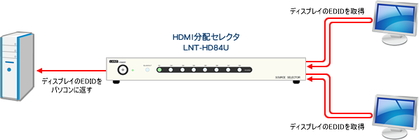 EDID自動取得モード