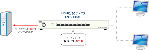 EDIDラーニングモード